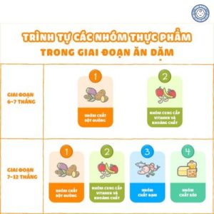 Nhóm thực phẩm quan trọng trong giai đoạn cho con ăn dặm đúng cách